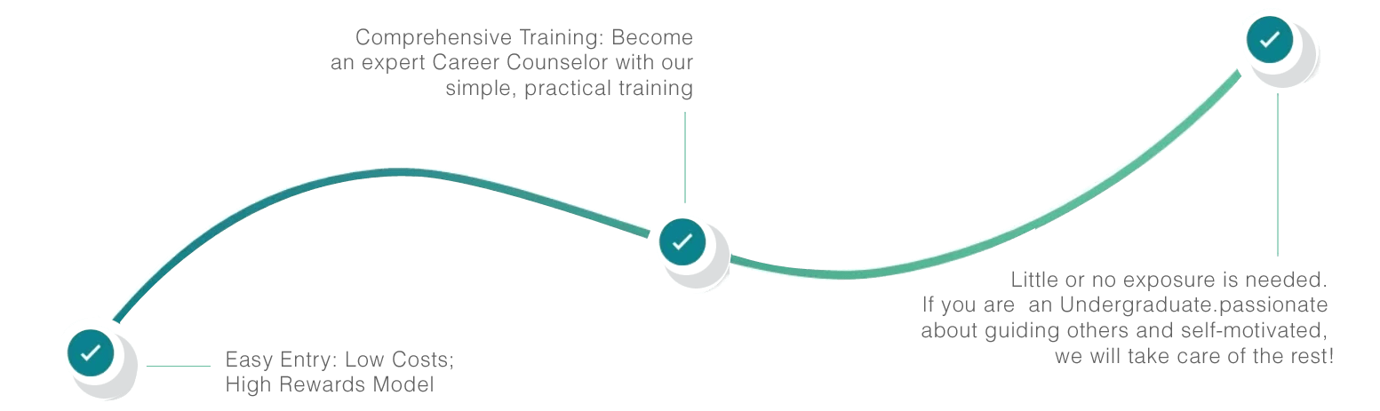 How to Get Started?